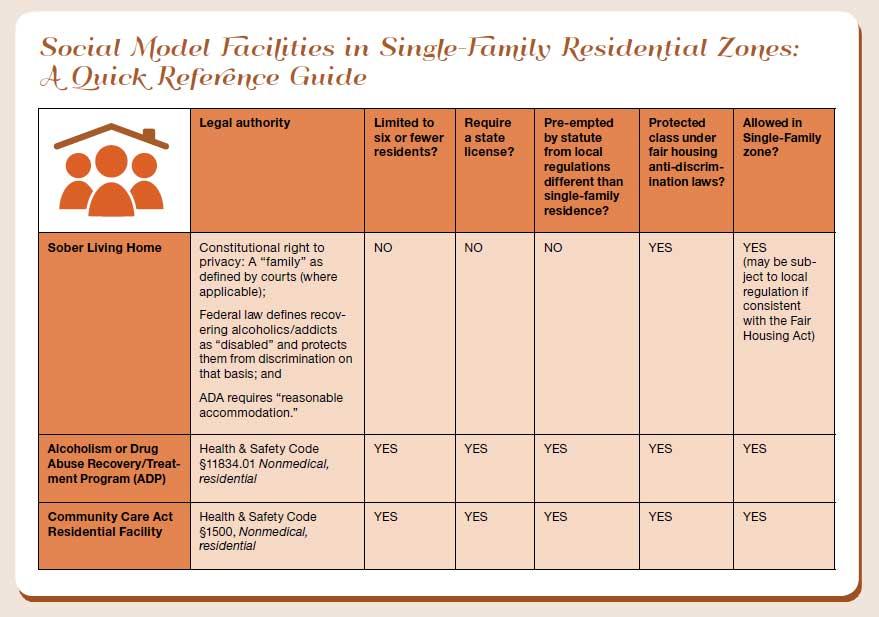 Sober Living Businesses In Residential Zones Western City Magazine